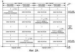 Обработка индикатора качества канала (cqi) усовершенствованного узла в для гетерогенных сетей (патент 2538290)