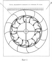Макет ветродвигателя для настройки ветродвигателя на заданные ветровые условия (патент 2488020)