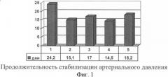 Средство для лечения сердечно-сосудистых заболеваний (патент 2391996)