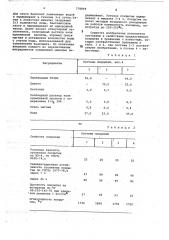 Покрытие для изложниц центробежного литья (патент 778899)