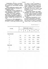 Чугун (патент 1171555)