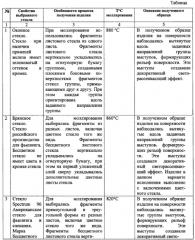 Способ получения декоративного рельефного стекла и декоративное изделие из стекла (варианты) (патент 2623749)