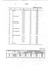 Способ очистки метиленхлорида (патент 1754698)