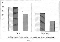 Способ детоксикации организма (патент 2325194)