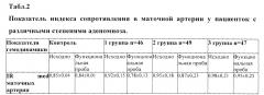 Способ ранней неинвазивной диагностики аденомиоза (патент 2654685)