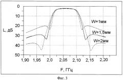 Полосно-пропускающий фильтр свч (патент 2432643)