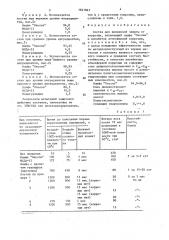 Состав для временной защиты от коррозии (патент 1641847)