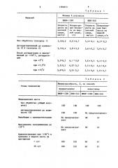 Способ консервации мицелия макрогрибов (патент 1386653)