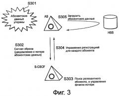 Сетевая система ims и способ восстановления данных (патент 2404532)