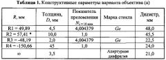 Инфракрасный объектив с переменным фокусным расстоянием (патент 2578268)