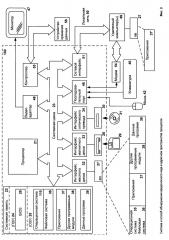 Система и способ обнаружения вредоносного кода в адресном пространстве процессов (патент 2665910)