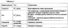 Способ и устройство обновления данных электронного документа (патент 2618930)