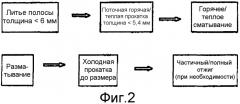 Исходный материал для металлического изделия из фольги и способ его изготовления (патент 2556431)