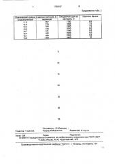 Способ отбора молочных кобыл местных пород (патент 1789157)