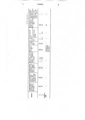 Способ получения тресты из стеблей лубяных культур (патент 1548282)