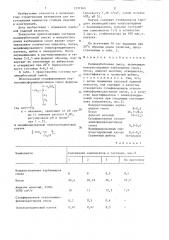 Полимербетонная смесь (патент 1337363)