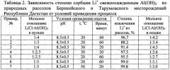 Способ получения карбоната лития из литийсодержащих природных рассолов (патент 2660864)