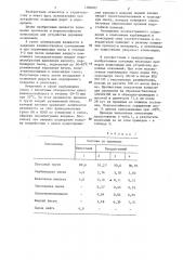 Композиция для устройства дорожных оснований (патент 1280083)