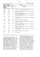 Устройство для программного управления намоточным станком (патент 1251029)