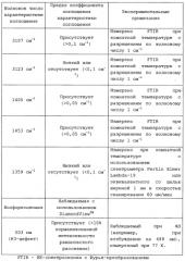 Способ обработки монокристаллического cvd-алмаза и полученный продукт (патент 2580916)