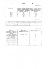 Способ определения прокаливаемости сталей (патент 1713946)