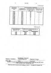 Способ очистки сточных вод от нефтепродуктов и масел (патент 1691320)