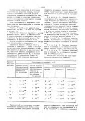 Способ получения высокочистого гелия (патент 1419241)