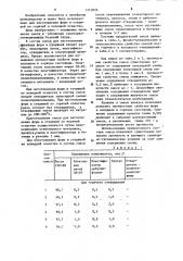 Состав смеси для изготовления литейных форм и стержней (патент 1215826)