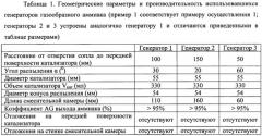 Генератор газообразного аммиака для выработки аммиака для восстановления оксидов азота в отработавших газах (патент 2600051)