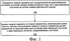 Идентификация частот и спутников глобальной навигационной спутниковой системы в стандартах данных поддержки глобальной навигационной спутниковой системы (патент 2481595)