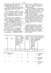 Состав сажевой пасты (патент 975766)