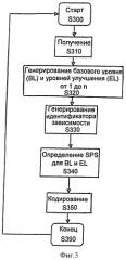 Способ, устройство и система для эффективного кодирования и декодирования видеоданных (патент 2377735)