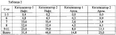 Способ получения композиций катализатора гидрокрекинга (патент 2622382)