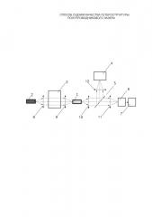 Способ оценки качества гетероструктуры полупроводникового лазера (патент 2601537)