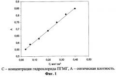 Способ количественного определения концентрации гидрохлорида полигексаметиленгуанидина в воде (патент 2252413)