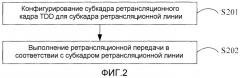 Способ и устройство ретрансляционной передачи (патент 2521475)