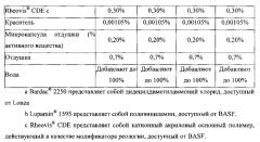 Непрерывный способ изготовления композиции смягчителя ткани (патент 2564665)