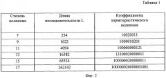 Генератор псевдослучайных бинарных последовательностей (патент 2427886)