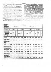 Альгицид и гербицид водных растений (патент 822800)