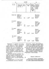 Состав для покрытия материалов (патент 937589)