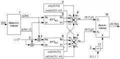 Устройство для вычисления дискретного косинусного преобразования (патент 2430407)