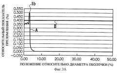 Оптическое волокно, заготовка оптического волокна и способ их изготовления (патент 2243943)