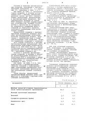 Противопригарный материал для литейного производства (патент 1066718)