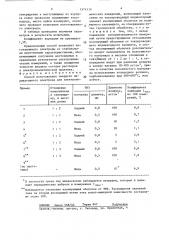 Способ изготовления твердого индикаторного электрода для электрохимических измерений (патент 1374116)