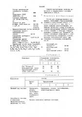 Состав для антикоррозионного покрытия (патент 1634690)