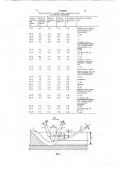 Способ сварки трехфазной дугой (патент 1712093)