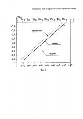 Устройство для логарифмирования двоичных чисел (патент 2614932)