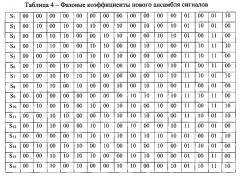 Генератор дискретных ортогональных многофазовых сигналов (патент 2583718)