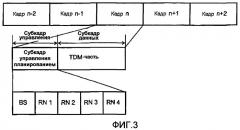 Способ основанного на соединении планирования с поддержкой дифференцированных услуг в многоинтервальных беспроводных сетях (патент 2444852)