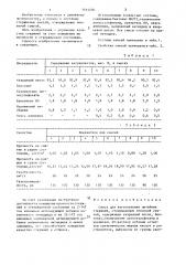 Смесь для изготовления литейных стержней,отверждаемых тепловой сушкой (патент 1414494)